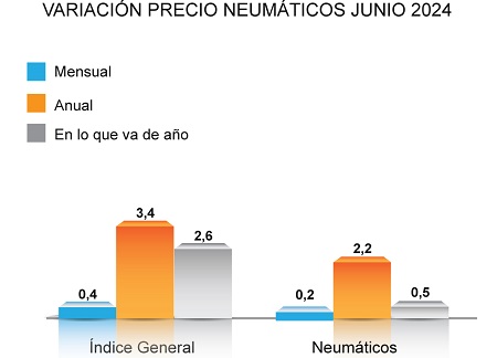 Datos de junio 2024