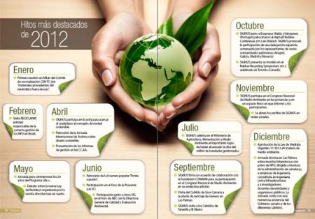 Hitos de Signus en 2012