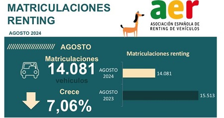 Datos del renting hasta agosto 2024 