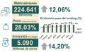 Datos del renting hasta agosto 2024 