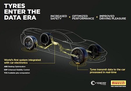 Acuerdo de cooperación Bosch y Pirelli