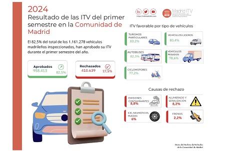 La primera causa de rechazo, las emisiones contaminantes