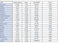 Distribución de ventas de vehículos de ocasión por CC.AA.