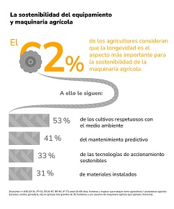 La longevidad de la maquinaria agrícola