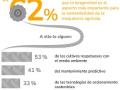 La longevidad de la maquinaria agrícola