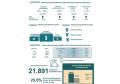 21.891 unidades de renting electrificados matriculados