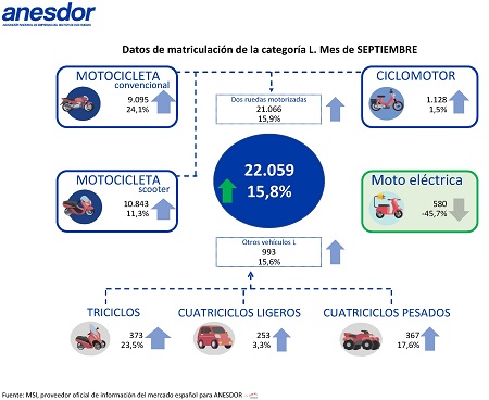 Resumen de septiembre