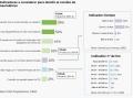 Indicadores para decidir el cambio de neumáticos