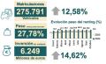 El renting acumula unas matriculaciones de 275.791 unidades