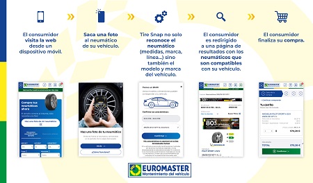 Euromaster lanza TireSnap 