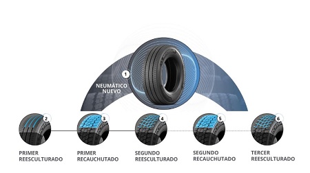 Michelin amplia la oferta REMIX® 2 