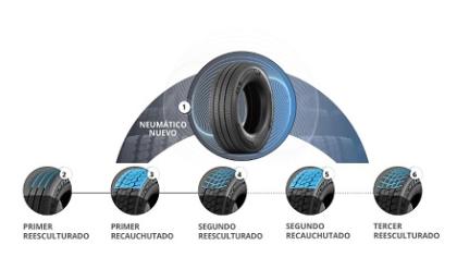 Michelin amplia la oferta REMIX® 2 para la gama X® Multi y así completa su modelo multivida