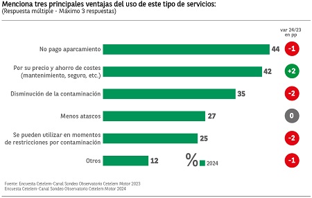 Ventajas del uso de coches de renting