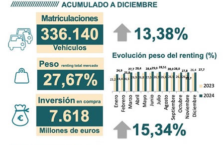 Total acumulado a diciembre 2024