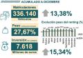 Total acumulado a diciembre 2024