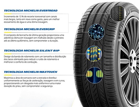 Las tecnologías del nuevo neumático Michelin Primacy 5