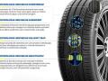 Las tecnologías del nuevo neumático Michelin Primacy 5