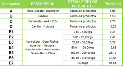 Precios Ecovalor 2014