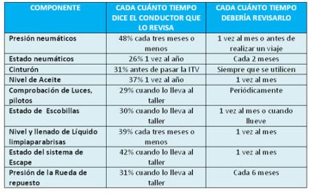 Conceptos y períodos para revisar