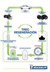 Michelin desarrollará dos vías para el reciclaje de neumáticos usados