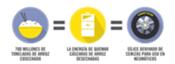 La fabricación de neumáticos con residuos de arroz de Goodyear, elegida entre 'Las 100 mejores ideas del año'