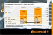 El comienzo del año fortalece la confianza de Continental