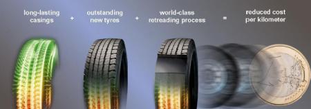 Bridgestone reduce los costes de las flotas de camiones