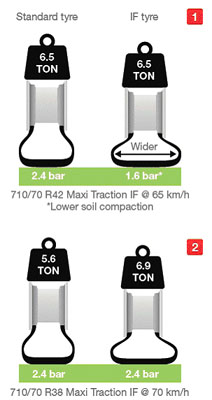 Comparativa de Maxi Traction IF con resto de modelos