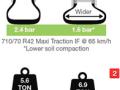 Comparativa de Maxi Traction IF con resto de modelos