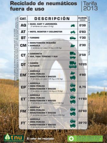 Tarifas TNU para 2013