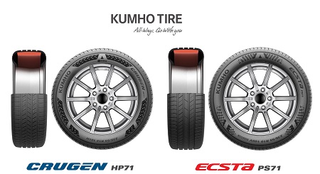 Los neumáticos de Kumho homologados para el Kia EV6